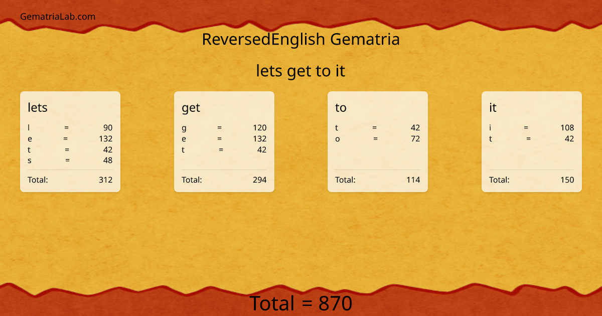 lets get to it in reversedEnglish Gematria